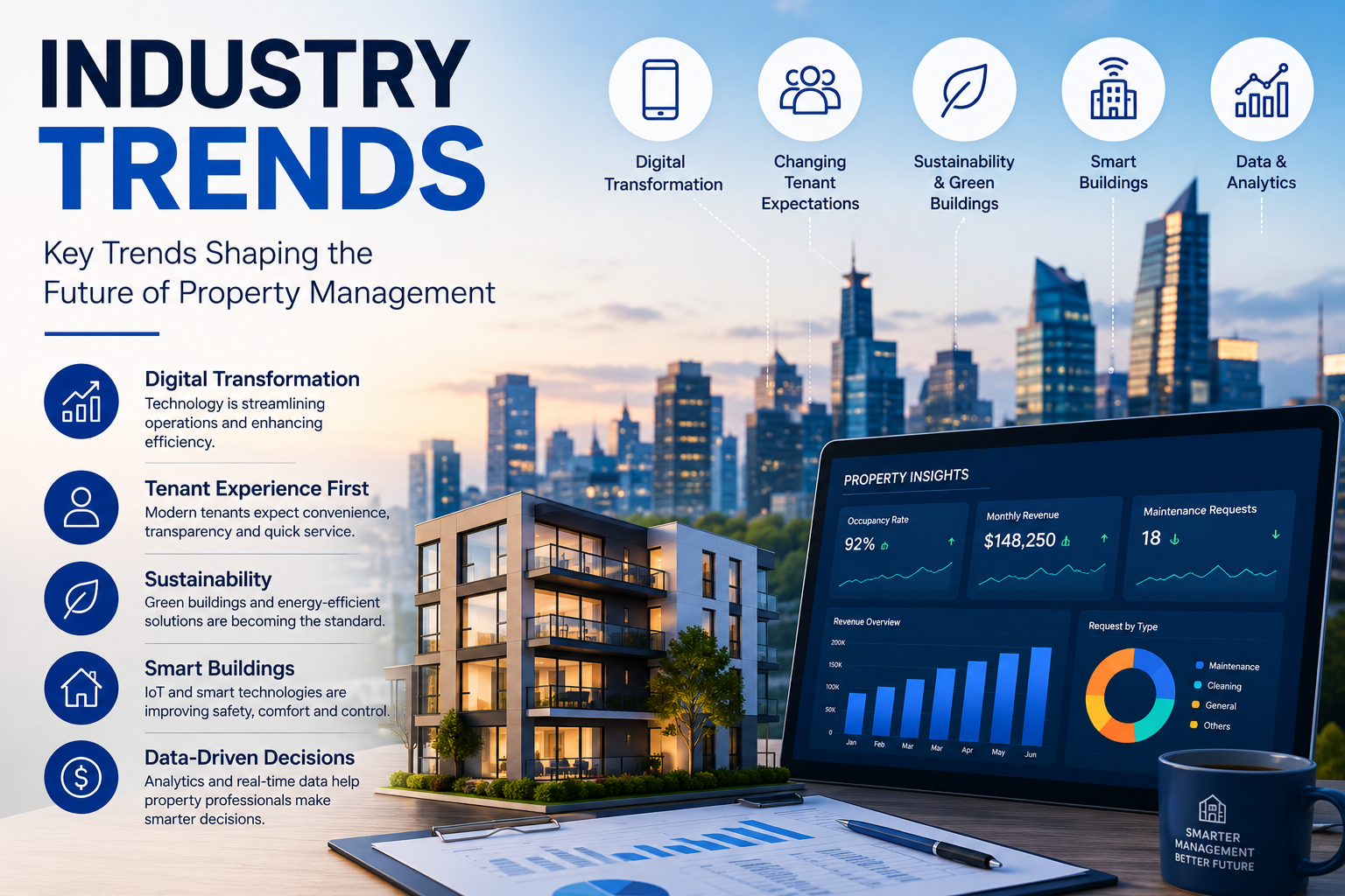 Key Innovations Shaping the Future of Property Management