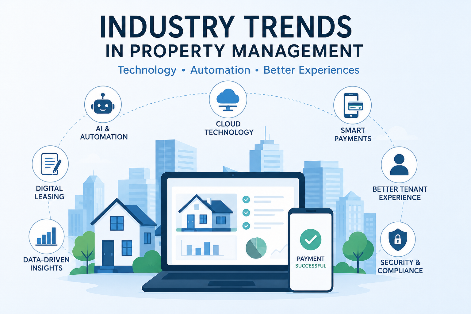 Industry Trends in Property Management: What to Expect in 2026