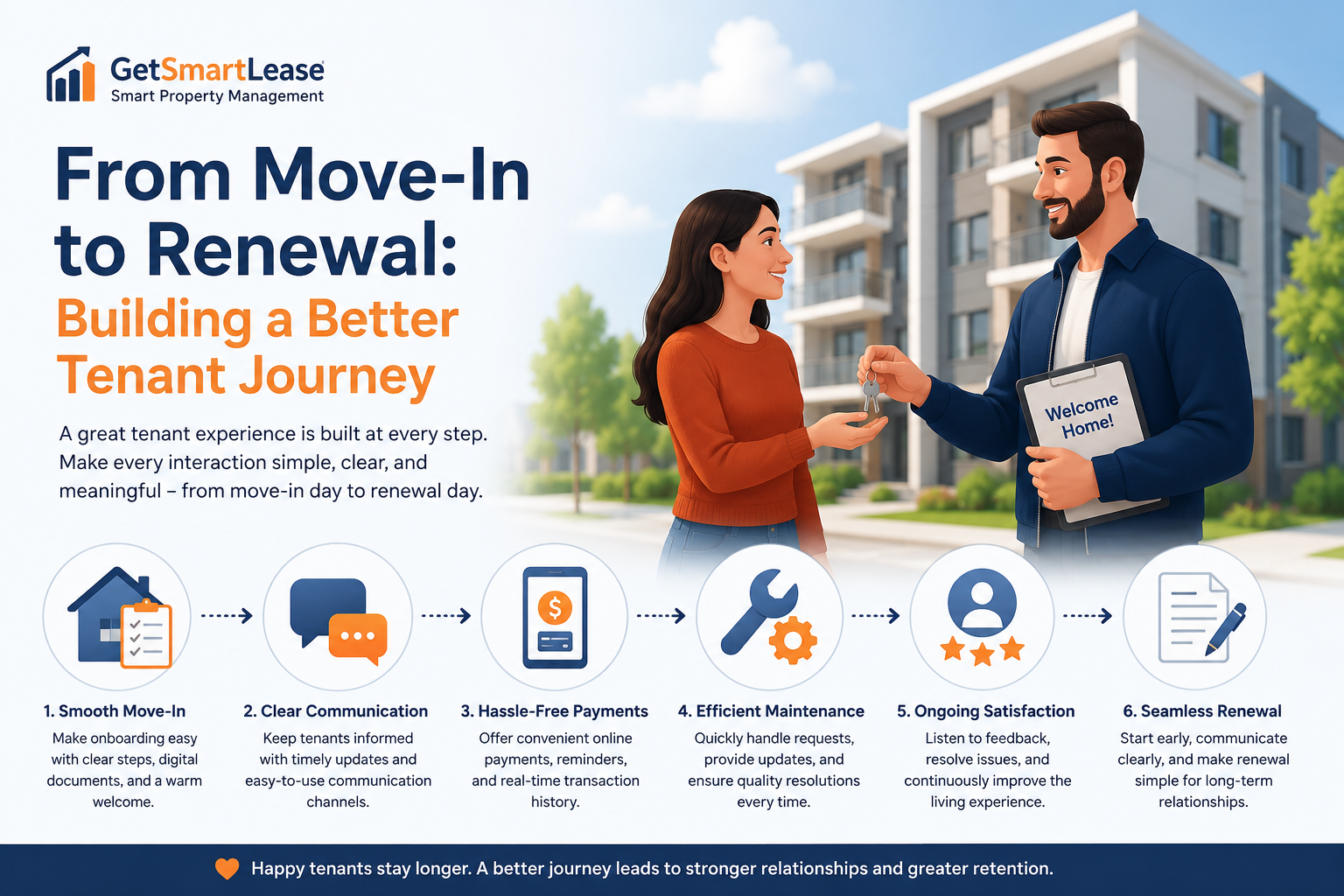 From Move-In to Renewal: Building a Better Tenant Journey