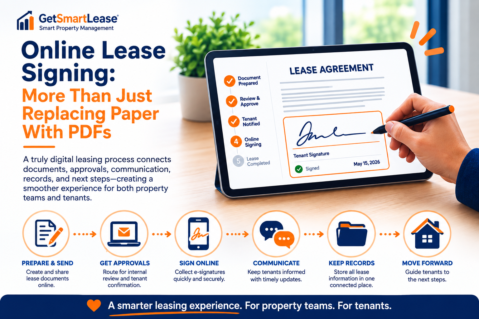Online Lease Signing: More Than Just Replacing Paper With PDFs