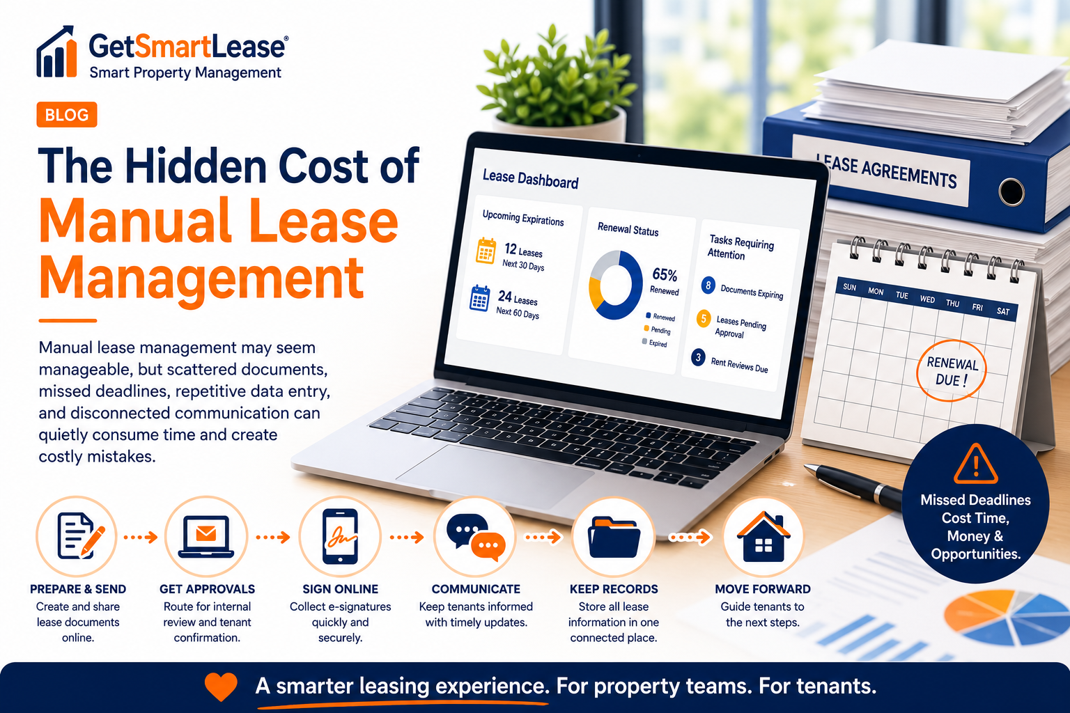 The Hidden Cost of Manual Lease Management