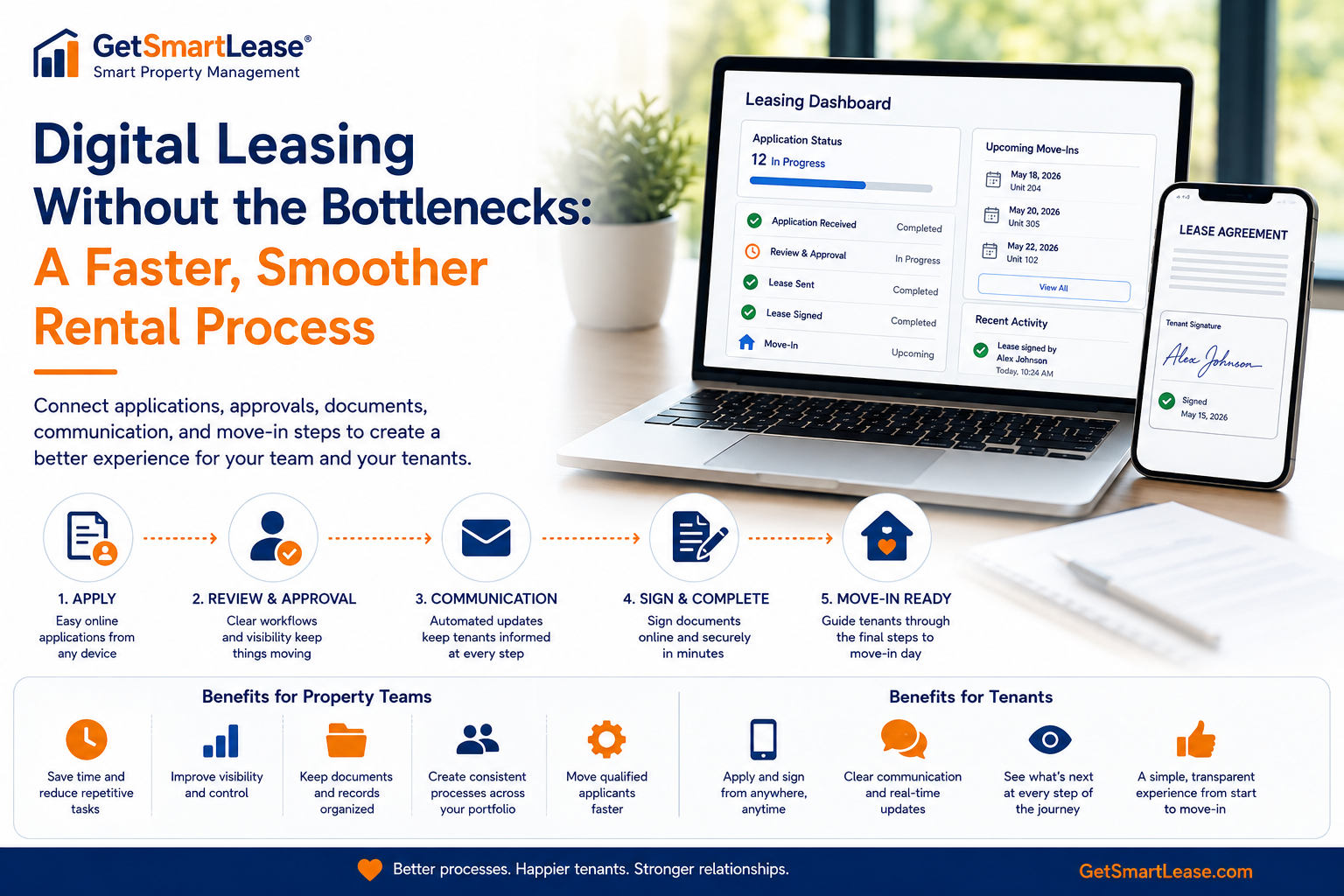 Digital Leasing Without the Bottlenecks: How to Create a Faster, Smoother Rental Process