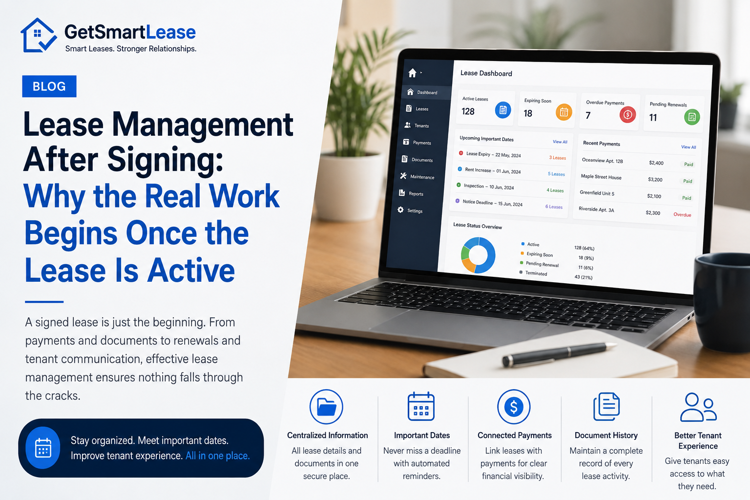 Lease Management After Signing: Why the Real Work Begins Once the Lease Is Active