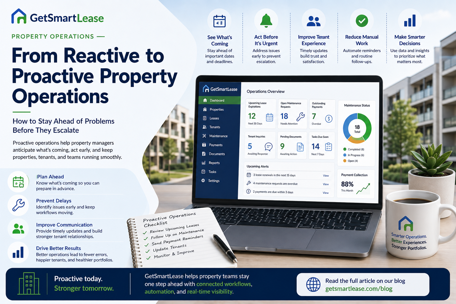 From Reactive to Proactive Property Operations: How to Stay Ahead of Problems Before They Escalate