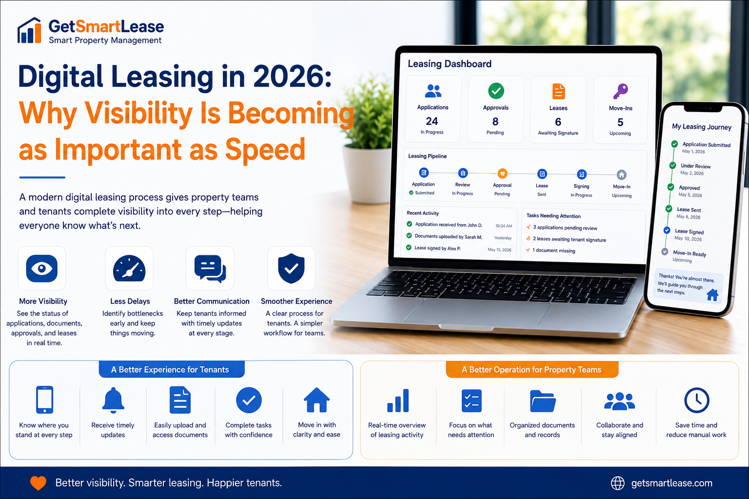 Digital Leasing in 2026: Why Visibility Is Becoming as Important as Speed