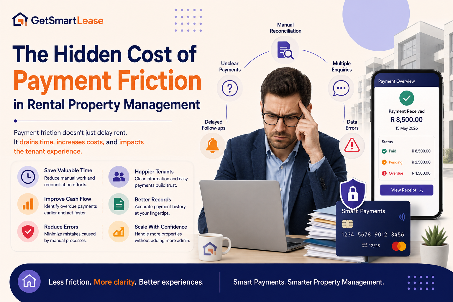 The Hidden Cost of Payment Friction in Rental Property Management