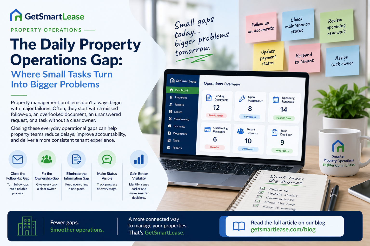The Daily Property Operations Gap: Where Small Tasks Turn Into Bigger Problems