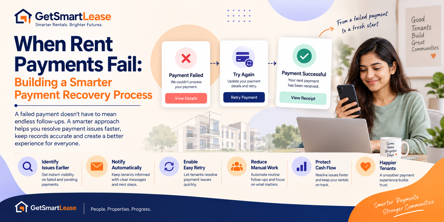 When Rent Payments Fail: Building a Smarter Payment Recovery Process