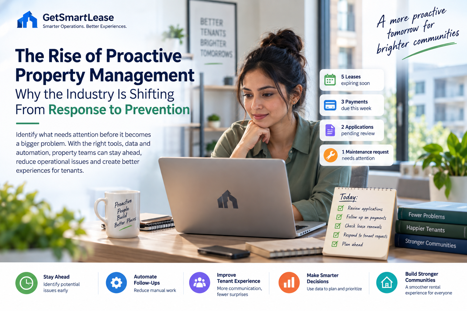 The Rise of Proactive Property Management: Why the Industry Is Shifting From Response to Prevention
