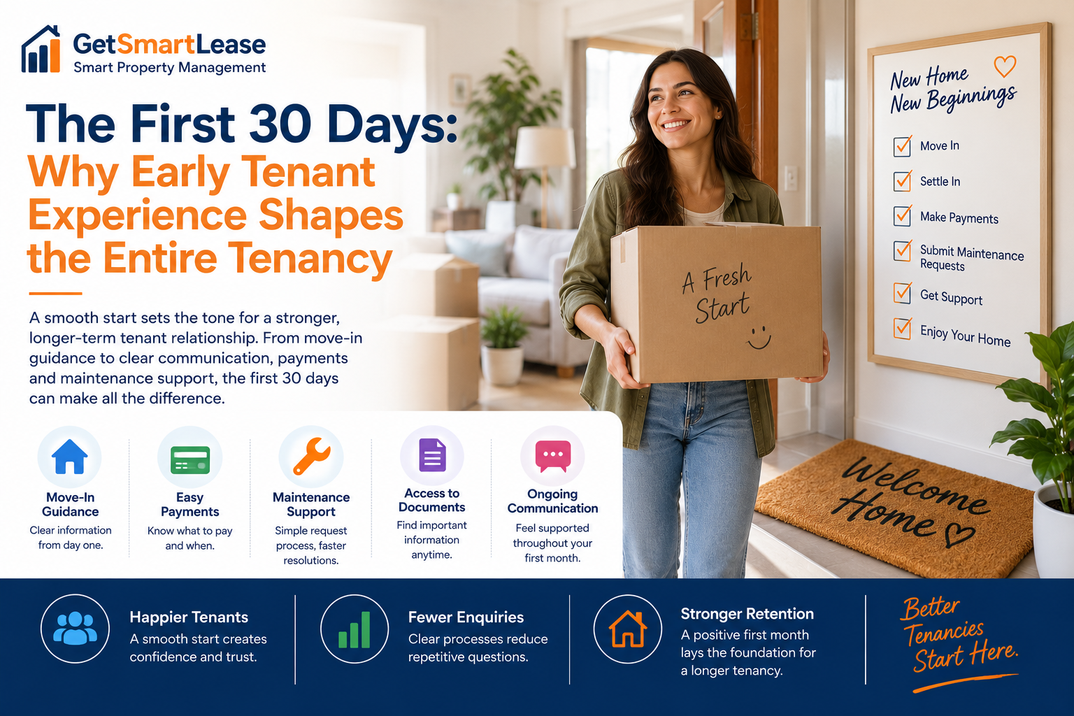 The First 30 Days: Why Early Tenant Experience Shapes the Entire Tenancy